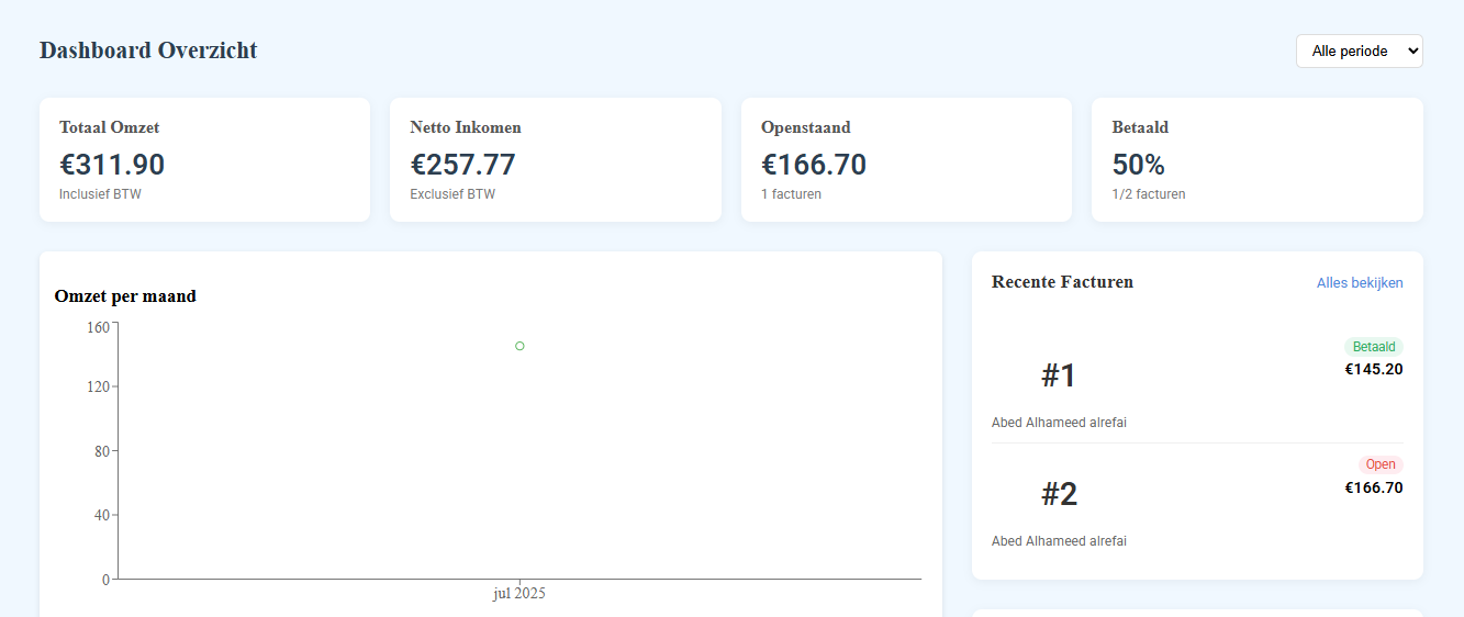 Facturatiesysteem functie: Realtime Dashboard Overzicht