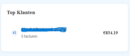 Facturatiesysteem functie: Top Klanten Inzichten